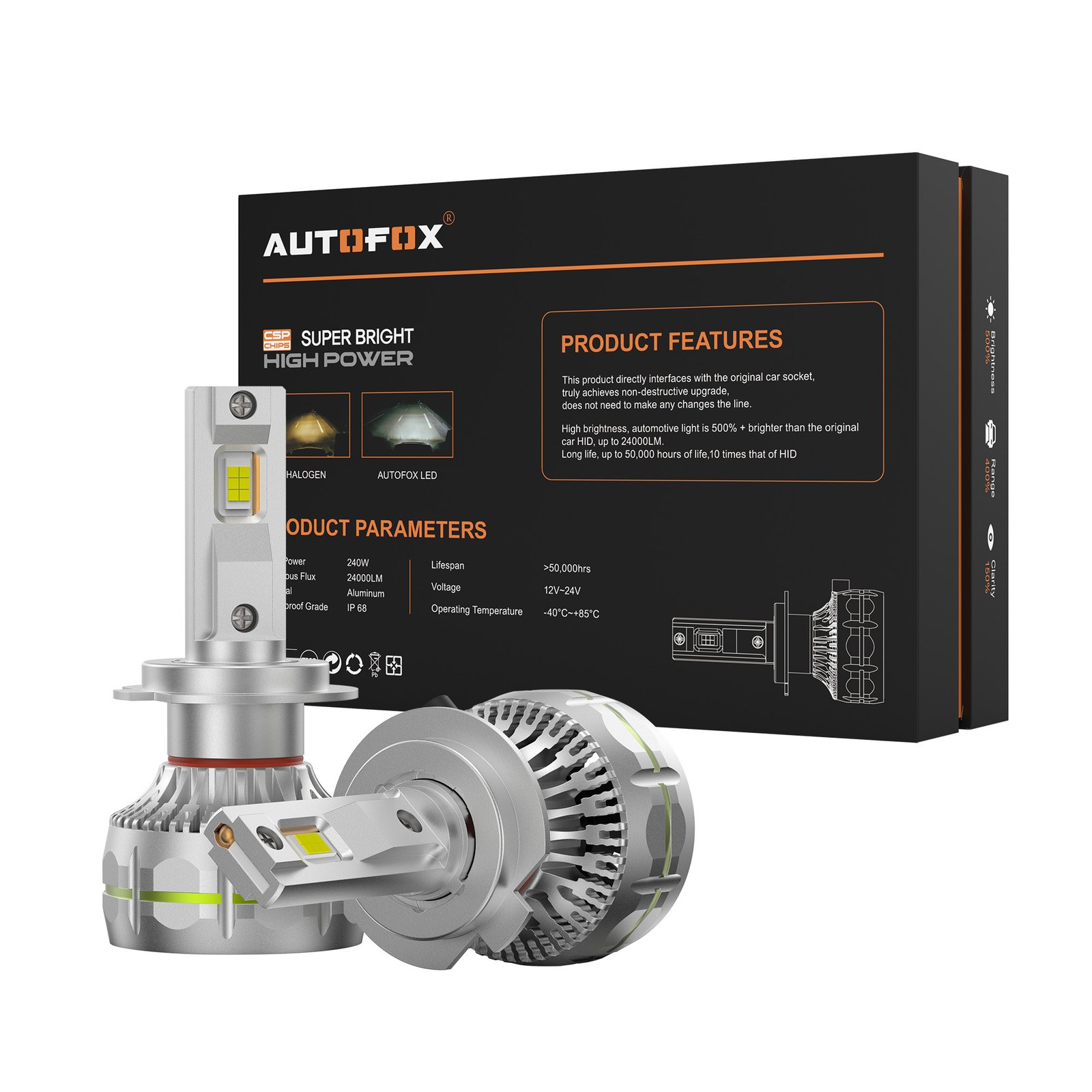 Autofox 240 Watts LED Lights